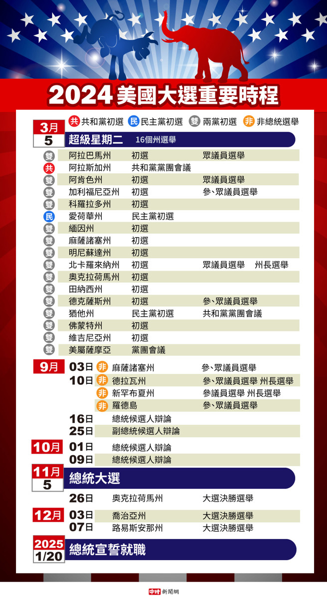 美国大选最新分析与观察