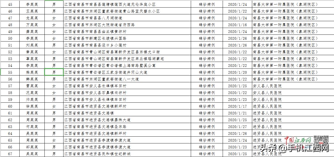 江西新肺炎疫情现状、应对措施及未来展望，最新确诊与关注焦点