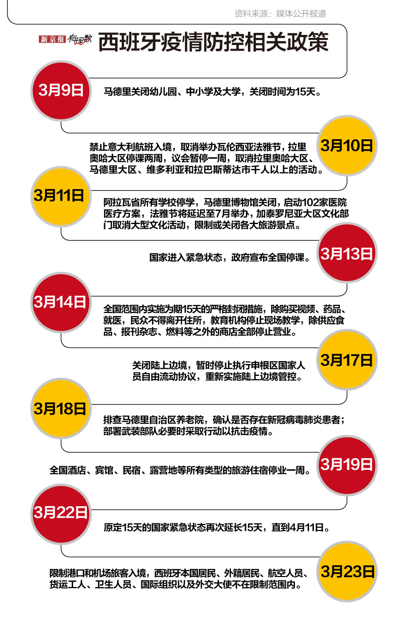 西班牙最新疫情概况及其社会影响分析