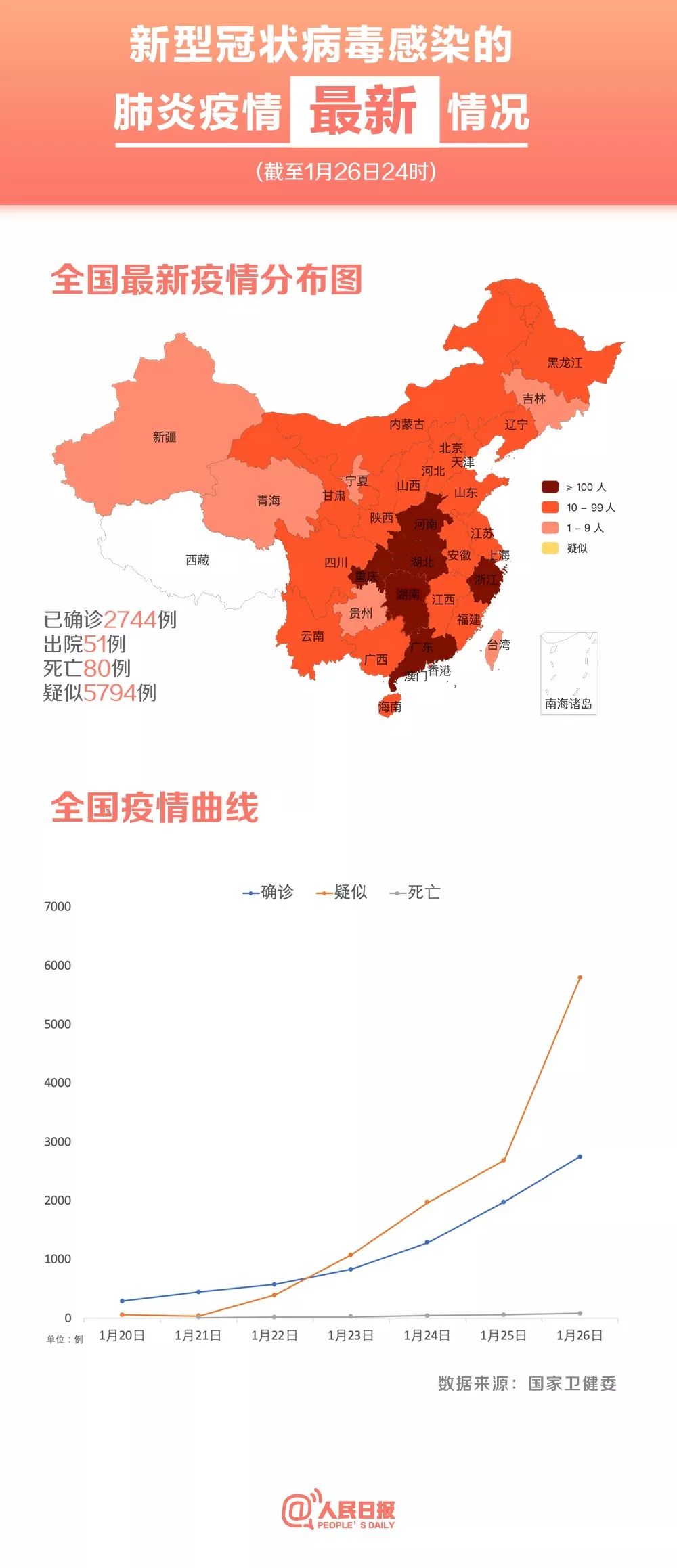 掸邦最新疫情更新概况