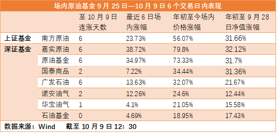 今日原油基金行情深度解析