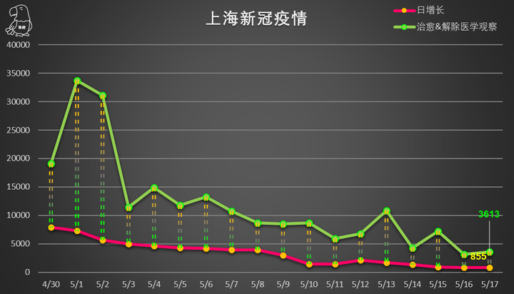 上海肺炎病毒最新疫情，全面应对与积极防控措施